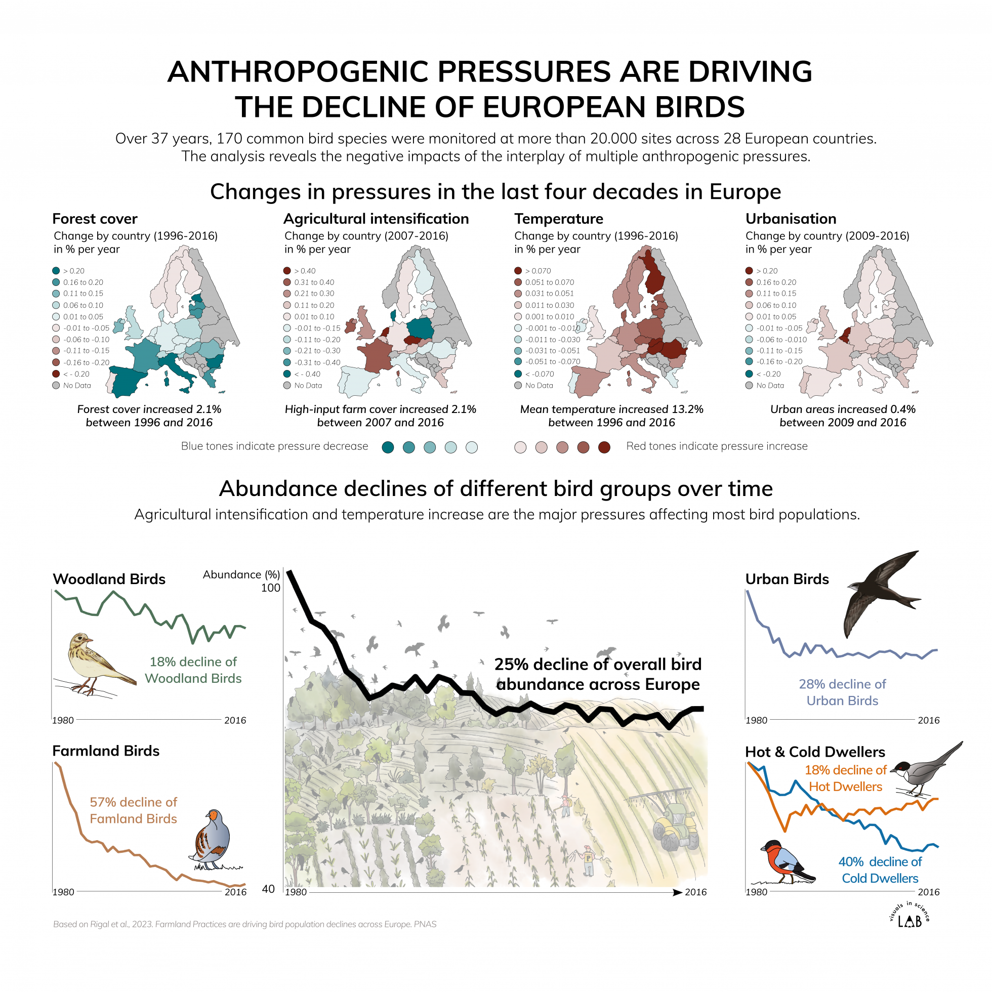 PNAS infographic